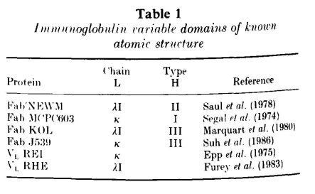 table1