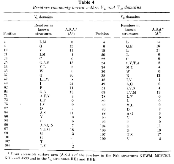 table4