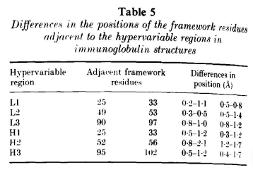 table5