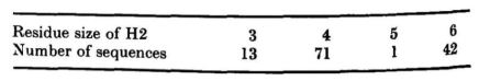 H2-hypervariable-regions-residue-size-distribution