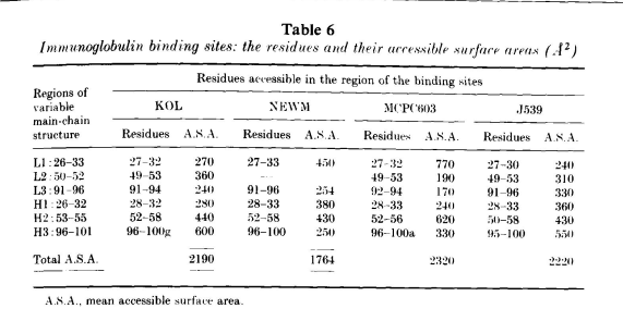 residues-and-their-accessible-surfare-areas