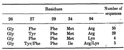 residues-similarity-in-H1